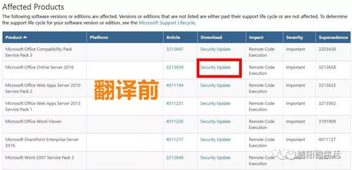 國家網(wǎng)絡(luò)安全通報(bào)中心警示 辦公軟件高危漏洞需緊急修復(fù)，附詳細(xì)升級(jí)指南