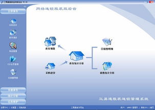 三易通服裝管理軟件網(wǎng)絡(luò)連鎖版 v5.31 提升連鎖經(jīng)營效率與數(shù)據(jù)安全的信息化利器