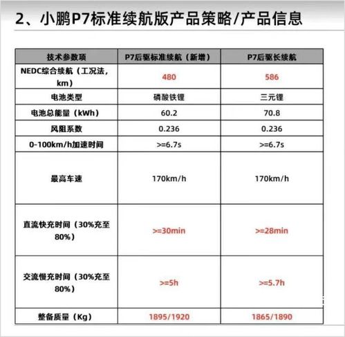 智能駕馭新篇章 小鵬P7磷酸鐵鋰版3月3日發(fā)布，售價(jià)或更低，引領(lǐng)網(wǎng)絡(luò)與信息安全軟件開發(fā)新機(jī)遇