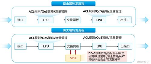 網(wǎng)工進(jìn)階（四十） 華為防火墻技術(shù)、網(wǎng)絡(luò)與信息安全軟件開發(fā)實(shí)踐