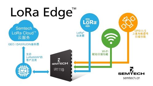 自主可控的LoRa網(wǎng)絡(luò)與信息安全軟件開發(fā)——Semtech年終媒體采訪交流會(huì)亮點(diǎn)回顧